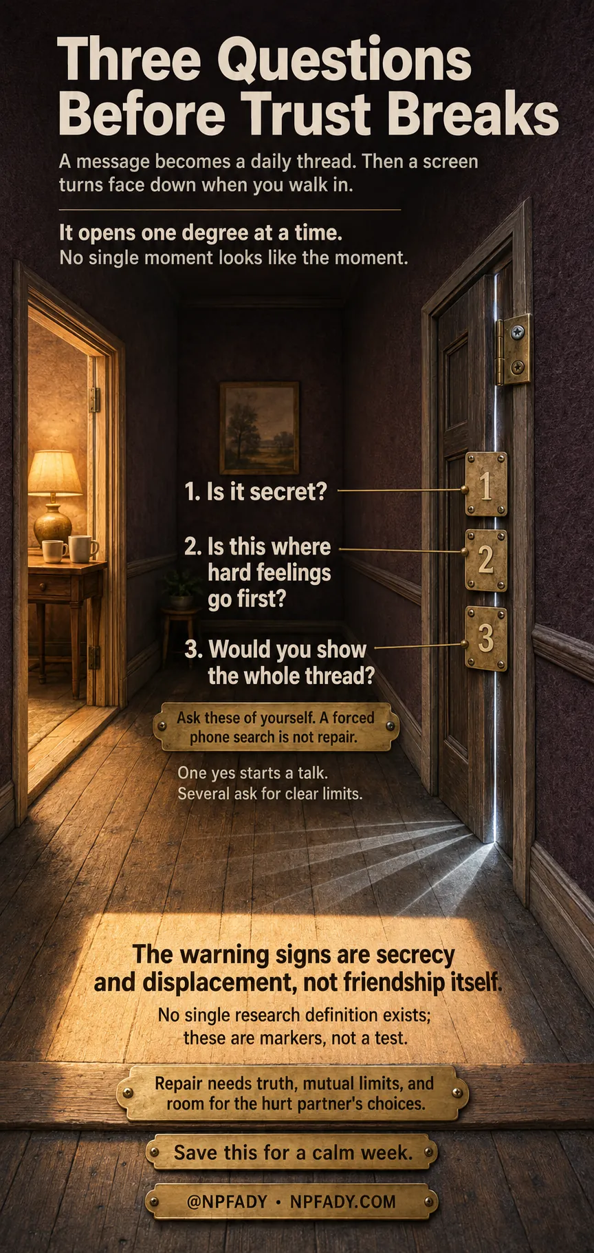 A warm home hallway seen down its length. On the left an interior doorway stands wide open, lamp lit, two cups inside: ordinary friendship, fine. On the right a side door is ajar by a sliver, a fan of faint light-wedges recording each earlier degree. Three numbered brass gauge plates on the jamb ask: is it secret; is this where hard feelings go first; would you show the whole thread. In the doorway's warm cast light: the warning signs are secrecy and displacement, not friendship.