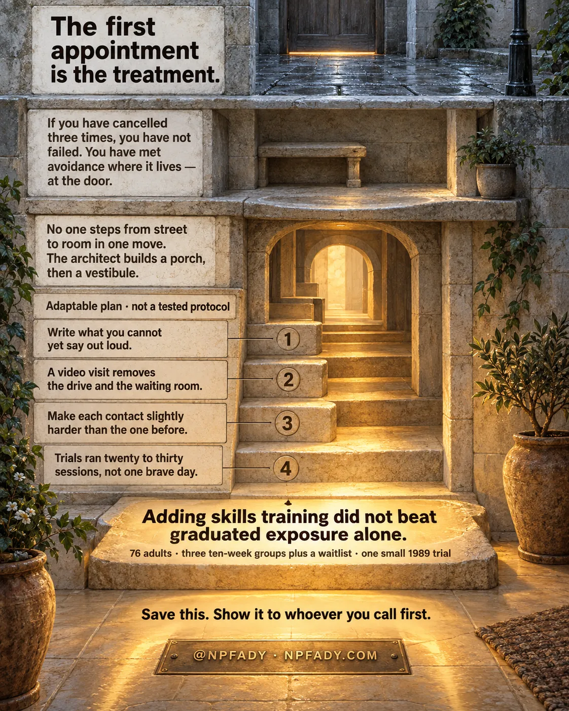 Infographic titled The first appointment is the treatment. The scene is a warmly lit stone entrance at dusk, with a porch, an arched vestibule, four numbered steps rising toward an open door, potted olive trees, and a doormat. A plaque reads: If you have cancelled three times, you have not failed. You have met avoidance where it lives, at the door. A second plaque reads: No one steps from street to room in one move. The architect builds a porch, then a vestibule. A small tablet reads: Adaptable plan, not a tested protocol. Four numbered stone tablets beside the steps read: One, Write what you cannot yet say out loud. Two, A video visit removes the drive and the waiting room. Three, Make each contact slightly harder than the one before. Four, Trials ran twenty to thirty sessions, not one brave day. A wide step reads: Adding skills training did not beat graduated exposure alone. 76 adults, three ten-week groups plus a waitlist, one small 1989 trial. Text near the doormat reads: Save this. Show it to whoever you call first. A brass plate reads: At NPFADY, NPFADY.COM.