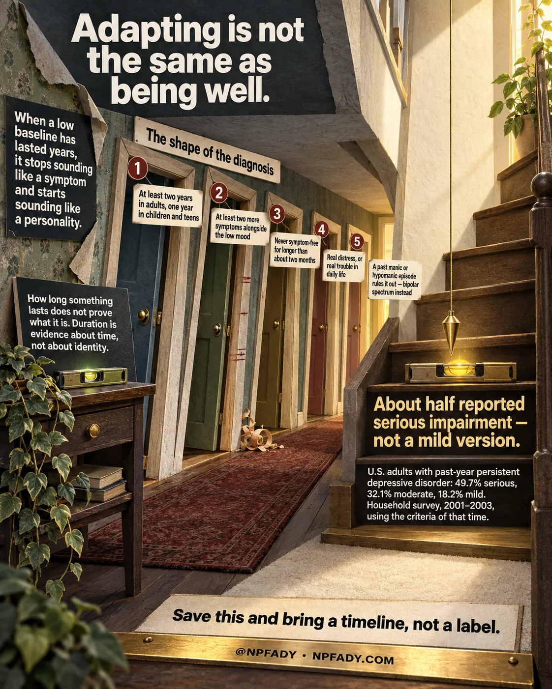 Infographic titled Adapting is not the same as being well. The scene is a hallway in an old house with peeling wallpaper, five numbered doors along a worn red runner, a staircase with a plumb line hanging over a spirit level, ivy on a side table, and afternoon light from a window. A dark panel on the left reads: When a low baseline has lasted years, it stops sounding like a symptom and starts sounding like a personality. A slate on the table reads: How long something lasts does not prove what it is. Duration is evidence about time, not about identity. A sign over the doors headed The shape of the diagnosis labels five doors. One: At least two years in adults, one year in children and teens. Two: At least two more symptoms alongside the low mood. Three: Never symptom-free for longer than about two months. Four: Real distress, or real trouble in daily life. Five: A past manic or hypomanic episode rules it out, bipolar spectrum instead. Golden text on the stair riser reads: About half reported serious impairment, not a mild version. U.S. adults with past-year persistent depressive disorder: 49.7% serious, 32.1% moderate, 18.2% mild. Household survey, 2001 to 2003, using the criteria of that time. A doormat reads: Save this and bring a timeline, not a label. A brass strip reads @NPFADY, NPFADY.COM.
