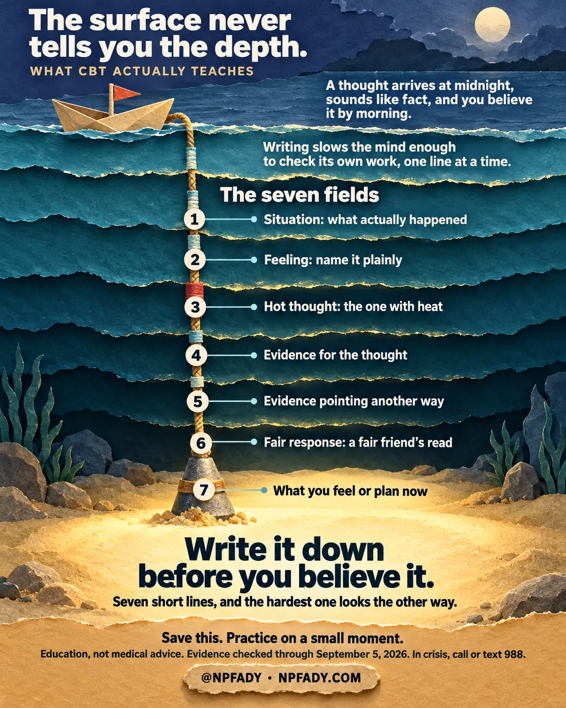 The image is one continuous layered cut-paper scene of the sea at night: a small paper boat with a red flag floats under a full moon, and a knotted sounding line drops from it through seven bands of dark water to a weight resting on lit sand. Reading top to bottom. Headline: The surface never tells you the depth. Series label: What CBT Actually Teaches. Context: A thought arrives at midnight, sounds like fact, and you believe it by morning. Core idea: Writing slows the mind enough to check its own work, one line at a time. Under the heading The seven fields, seven numbered knots on the line carry seven items: one, situation: what actually happened; two, feeling: name it plainly; three, hot thought: the one with heat; four, evidence for the thought; five, evidence pointing another way; six, fair response: a fair friend's read; seven, what you feel or plan now. The highlighted conclusion on the sand reads: Write it down before you believe it. With the line: Seven short lines, and the hardest one looks the other way. Closing lines: Save this. Practice on a small moment. Education, not medical advice. Evidence checked through September 5, 2026. In crisis, call or text 988. Signed @NPFADY, NPFADY.COM.